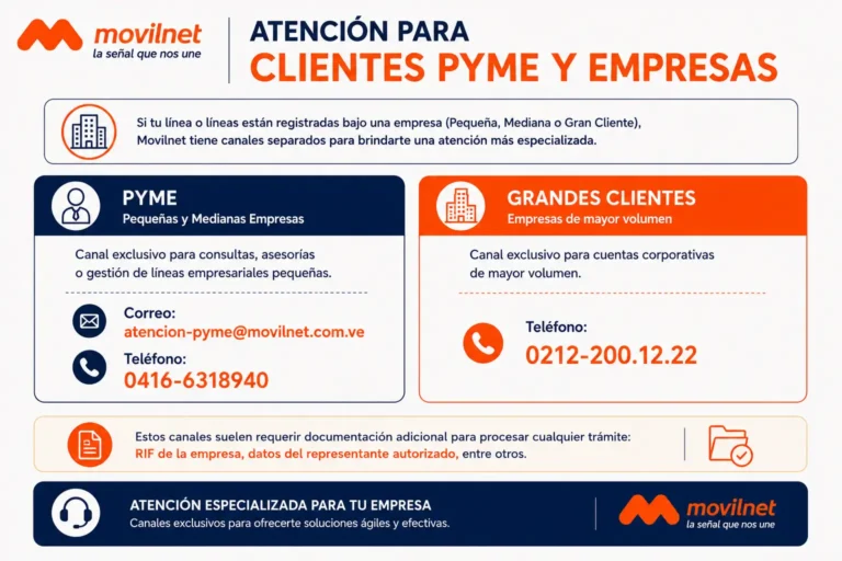 Atención para Clientes PYME y Empresas