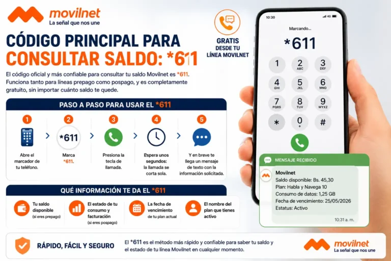 Código Principal para Consultar Saldo: *611