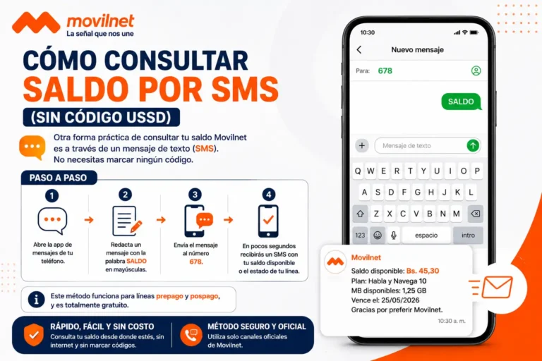 Cómo Consultar Saldo por SMS (Sin Código USSD)