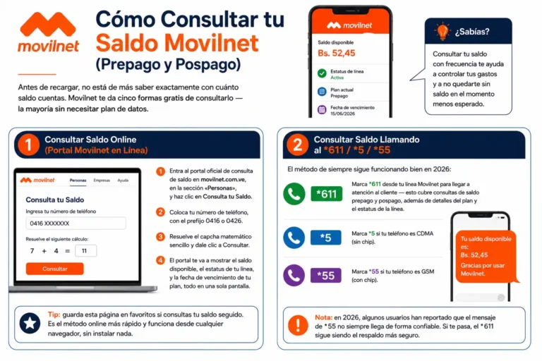 Cómo Consultar tu Saldo Movilnet (Prepago y Pospago)

