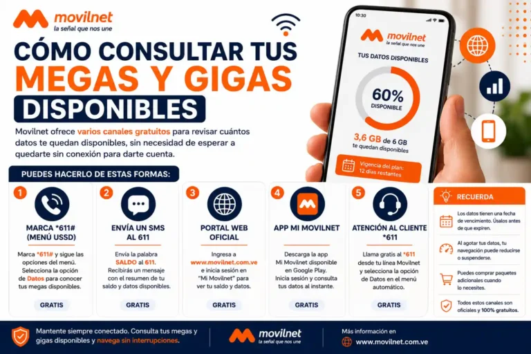Cómo Consultar tus Megas y Gigas Disponibles