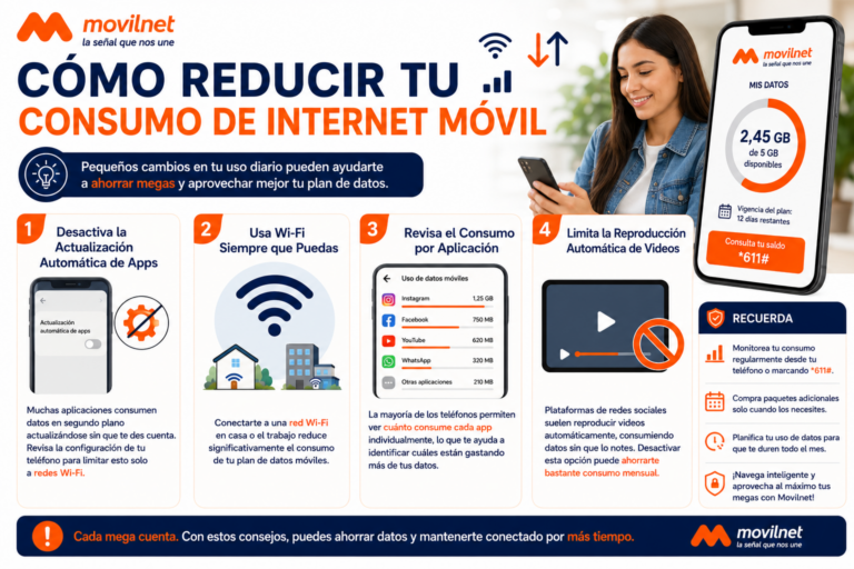 Cómo Reducir tu Consumo de Internet Móvil