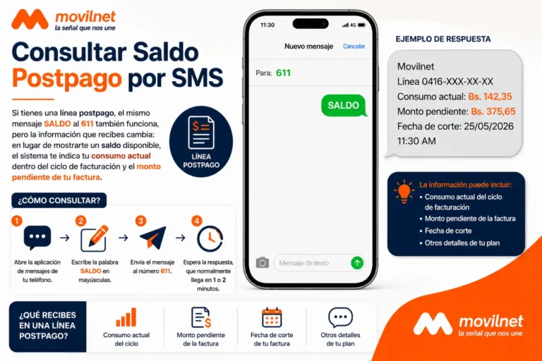 Consultar Saldo Postpago por SMS