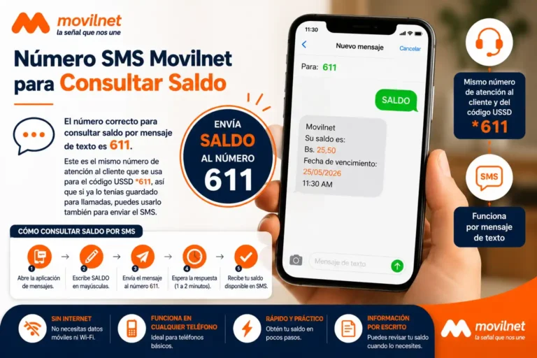 Número SMS Movilnet para Consultar Saldo