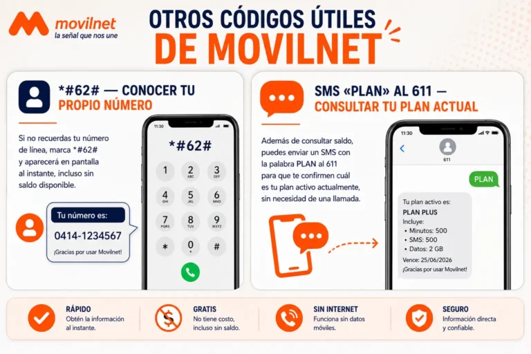 Otros Códigos Útiles de Movilnet