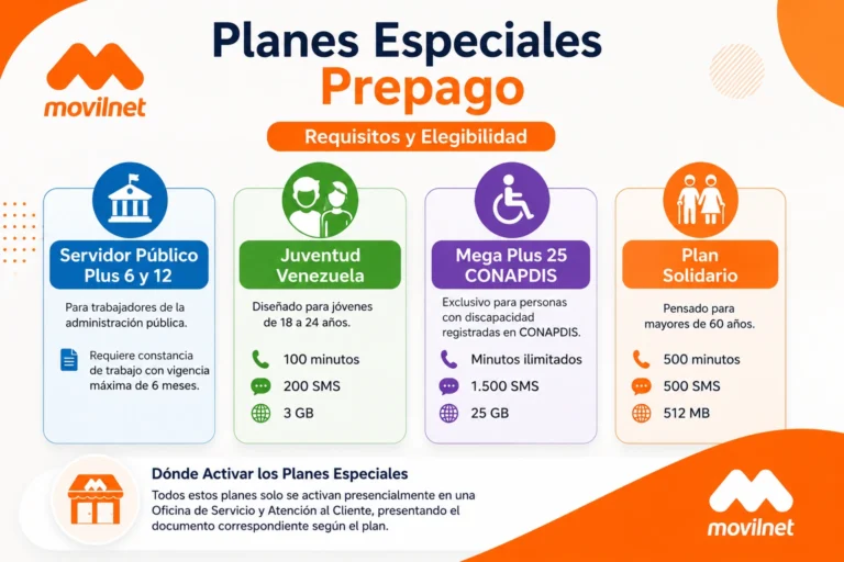Planes Especiales Prepago (Requisitos y Elegibilidad)