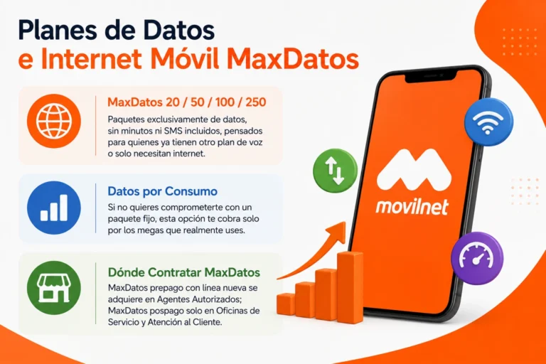 Planes de Datos e Internet Móvil MaxDatos