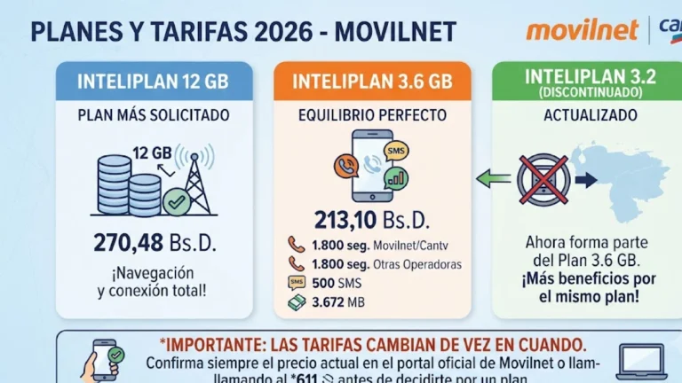 Planes y Tarifas 2026
