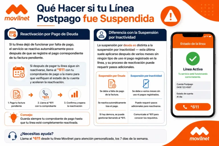 Qué Hacer si tu Línea Postpago fue Suspendida