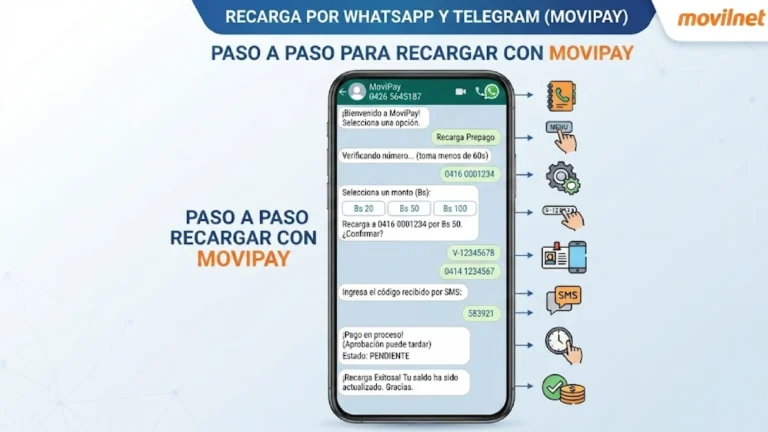 Recarga por WhatsApp y Telegram (MoviPay)
