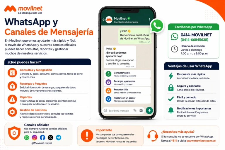 WhatsApp y Canales de Mensajería