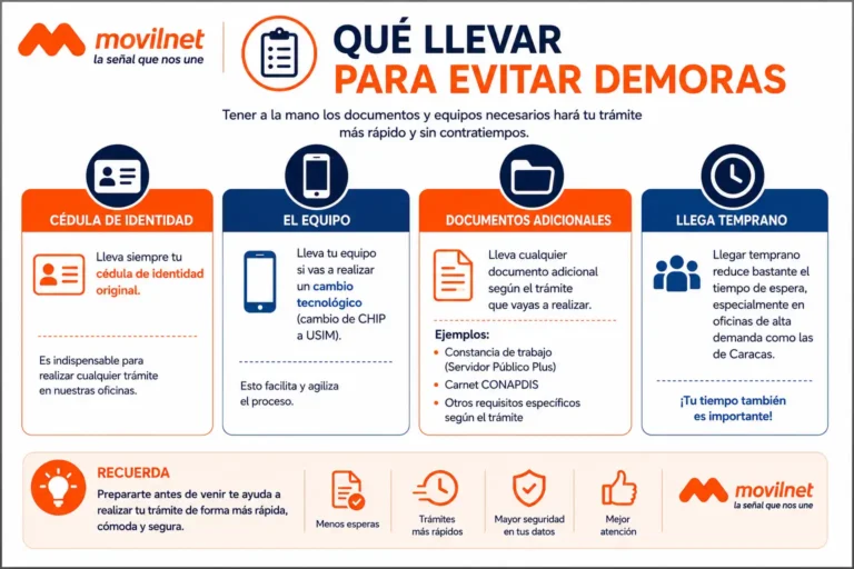 Qué Llevar para Evitar Demoras