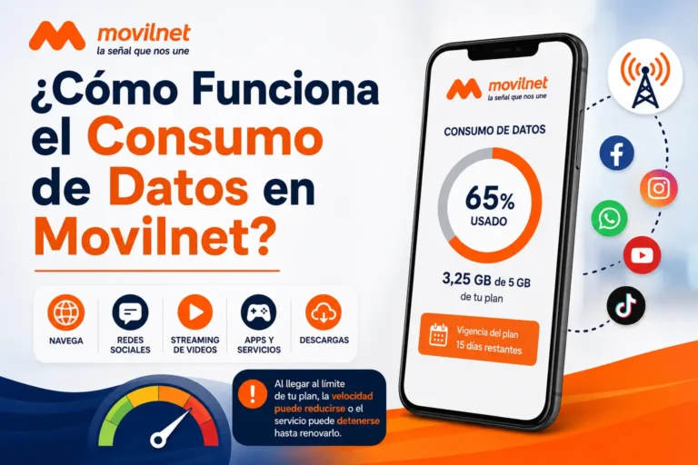 ¿Cómo Funciona el Consumo de Datos en Movilnet