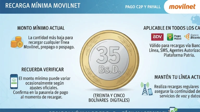 ¿Cuál es el Monto Mínimo para Recargar Movilnet?