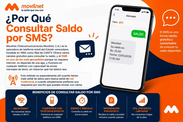 ¿Por Qué Consultar Saldo por SMS