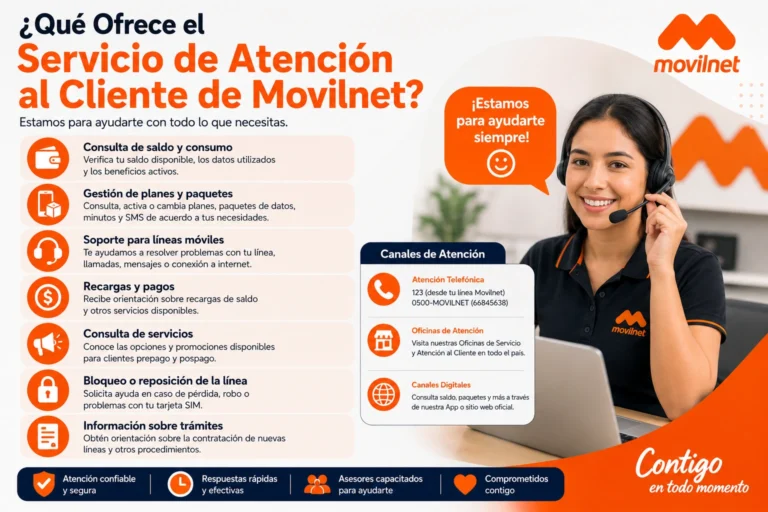 ¿Qué Ofrece el Servicio de Atención al Cliente de Movilnet?