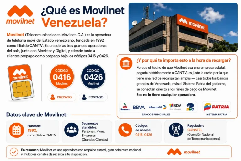  ¿Qué es Movilnet Venezuela
